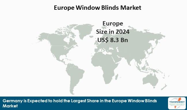 Europe Window Blinds Market Size In 2024