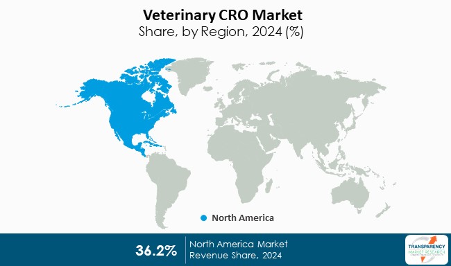 Veterinary CRO Market Share By Region